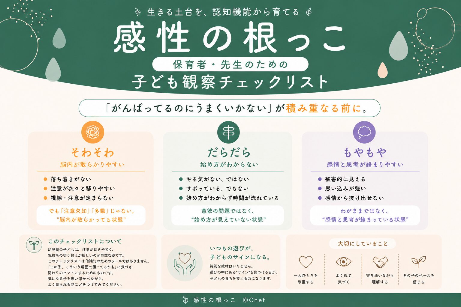 子ども観察チェックリスト バナー